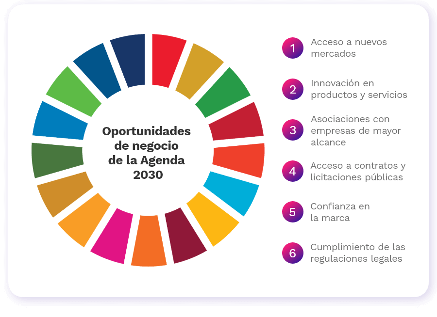 ods empresas beneficios