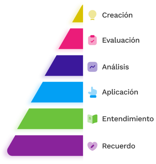 Modelo Bloom diseño instruccional
