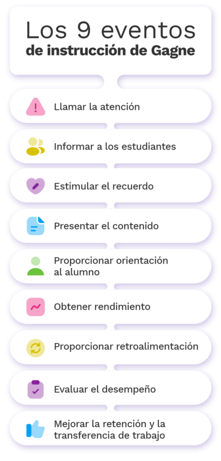 Modelo Gagne diseño instruccional