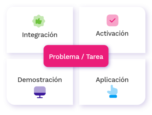 Modelo Merril diseño instruccional