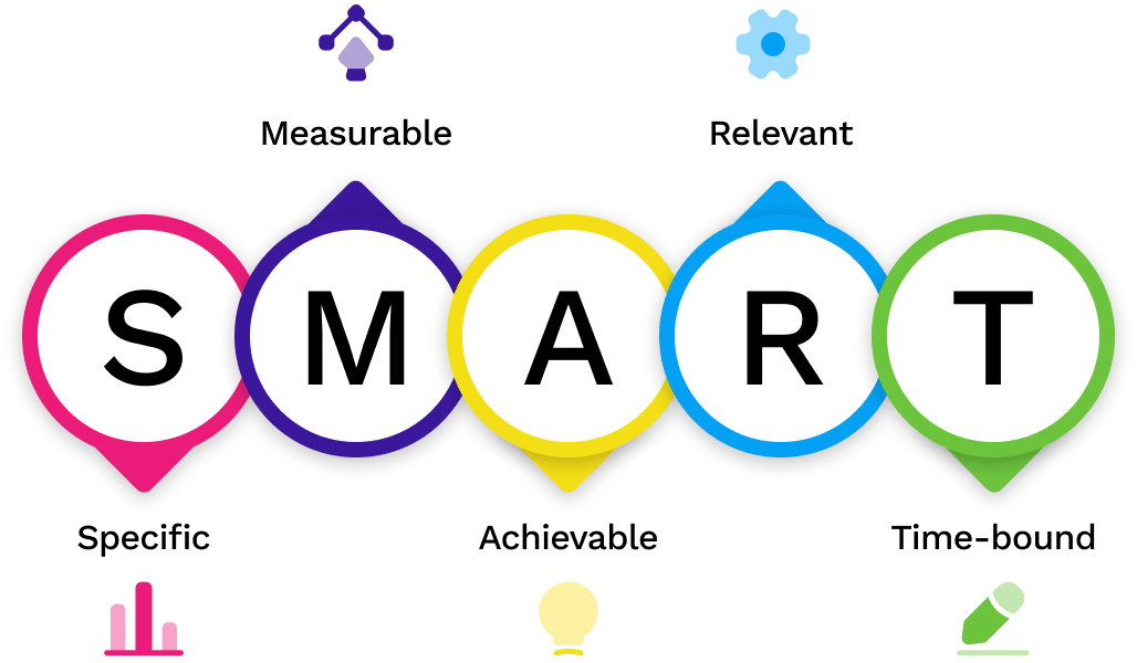 objetivos smart